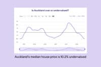 Auckland undervalued map