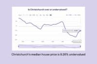 Christchurch undervalued map