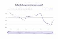 Christchurch undervalued map